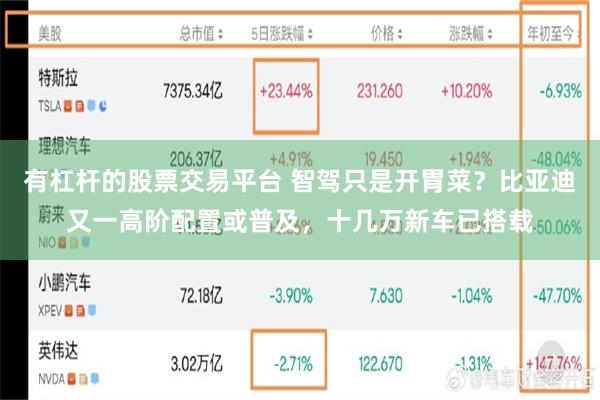 有杠杆的股票交易平台 智驾只是开胃菜？比亚迪又一高阶配置或普及，十几万新车已搭载