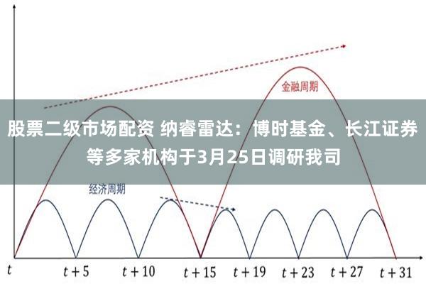 股票二级市场配资 纳睿雷达：博时基金、长江证券等多家机构于3月25日调研我司