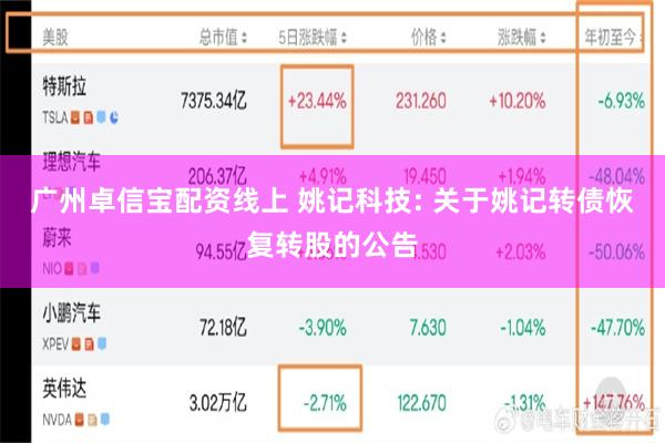 广州卓信宝配资线上 姚记科技: 关于姚记转债恢复转股的公告