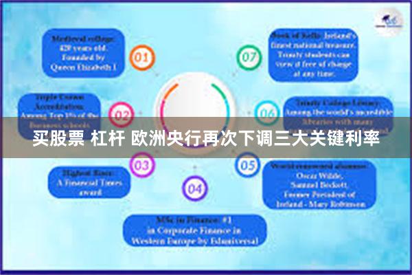 买股票 杠杆 欧洲央行再次下调三大关键利率