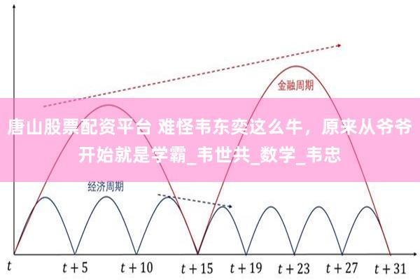 唐山股票配资平台 难怪韦东奕这么牛，原来从爷爷开始就是学霸_韦世共_数学_韦忠