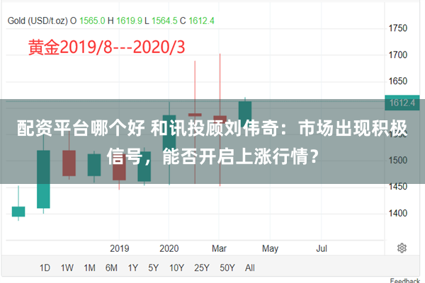 配资平台哪个好 和讯投顾刘伟奇：市场出现积极信号，能否开启上涨行情？